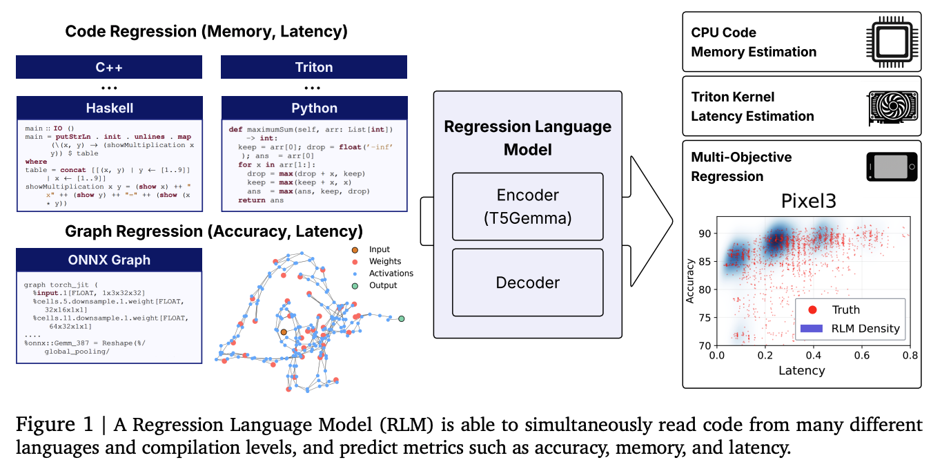 Unified RLM handling code across multiple languages and representations